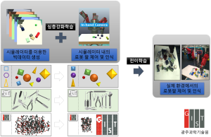 Sim-to-Real Deep Reinforcement Learning for Visuomotor of Robots 이미지